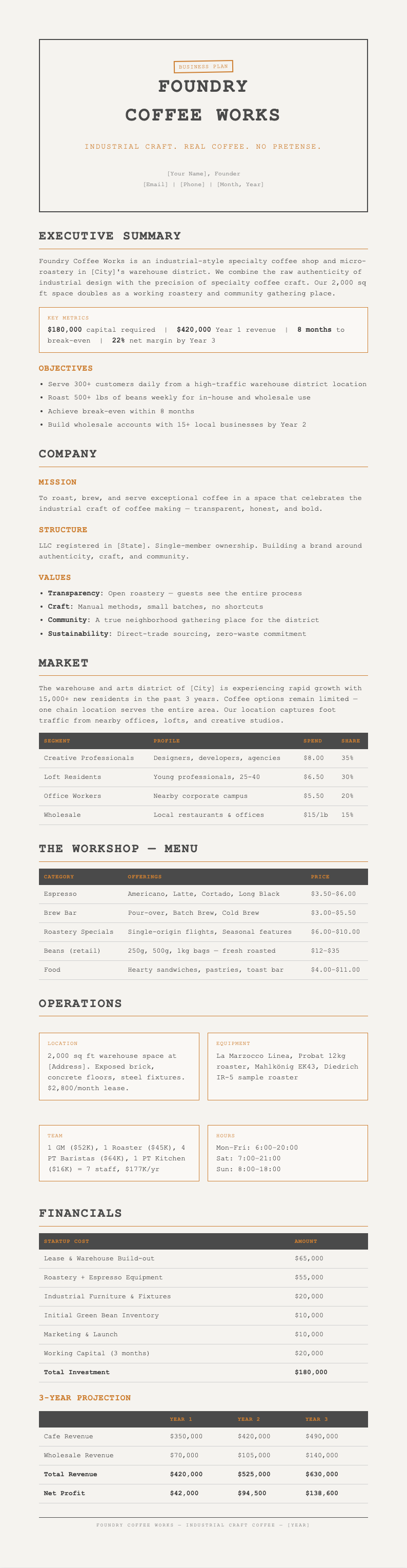 Industrial raw coffee shop business plan